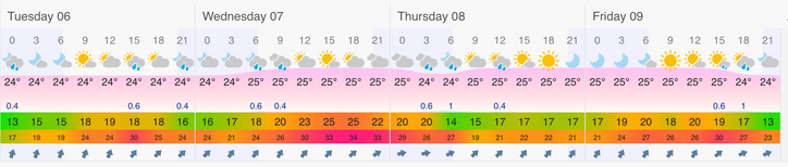 AC35: Bermuda is not reliably windy – today is the third day in ten that was unraceable