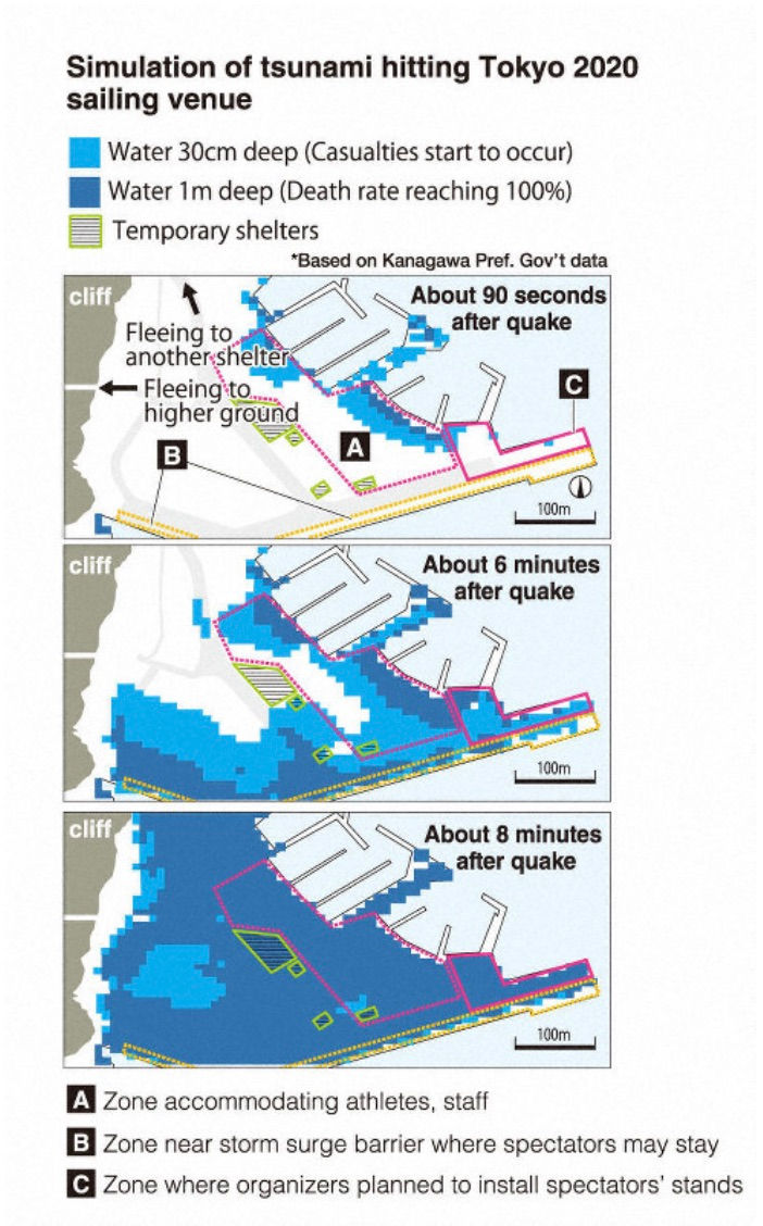 Experts say evacuating from the 2020 Olympic Sailing venue difficult in the event of a tsunami