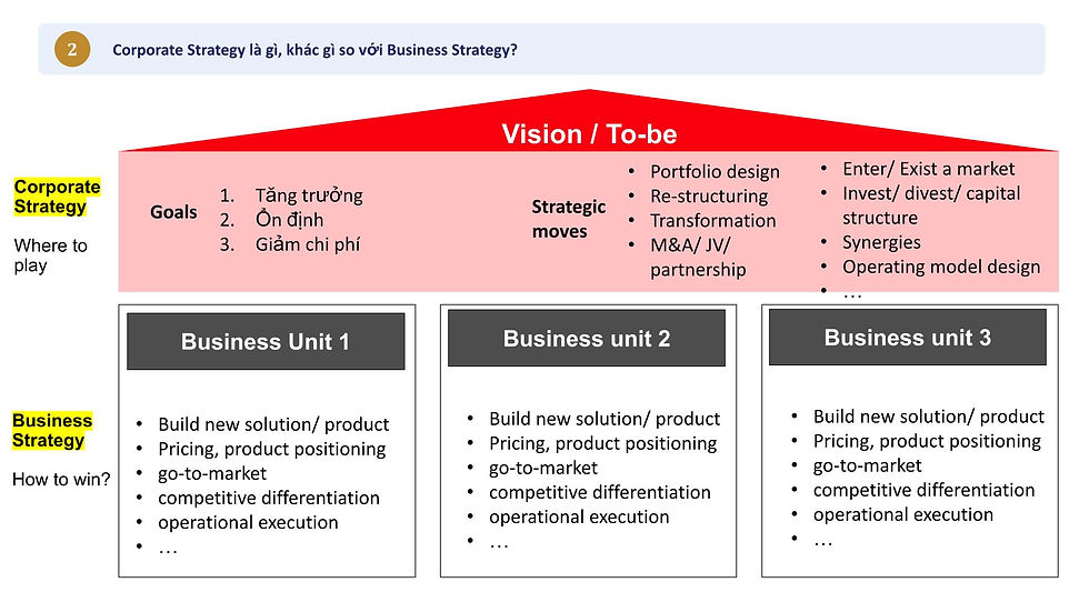 Slide Webinar