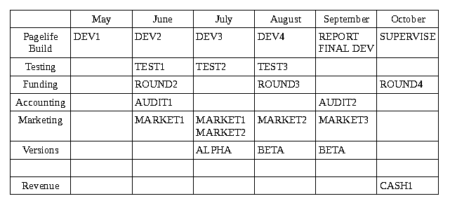 Production Timetable.GIF
