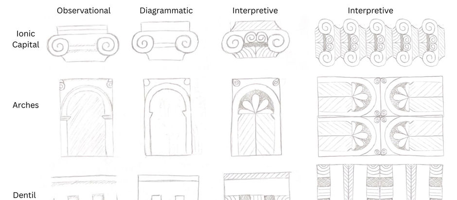 Pattern Studies