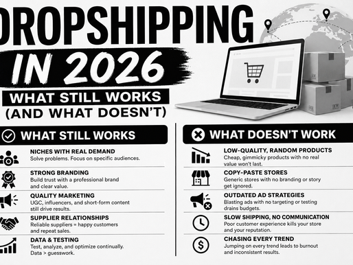 Dropshipping remains a popular way to start and grow an online business, but the rules of the game are changing fast.