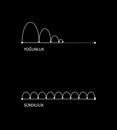 İrade ve Metanet (Stoicism)