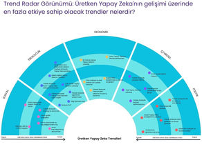 Üretken Yapay Zeka’nın Geleceği Raporu