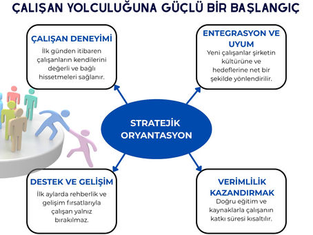 Çalışan Yolculuğuna Güçlü Bir Başlangıç