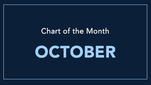 October Chart of the Month: The S&P 500’s Concentration Offers a Lesson on Diversification
