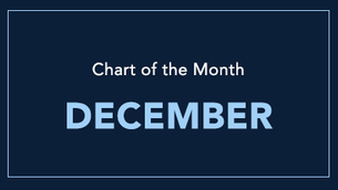 December Chart of the Month: S&P 500 Sets More Than 50 New Highs in 2024