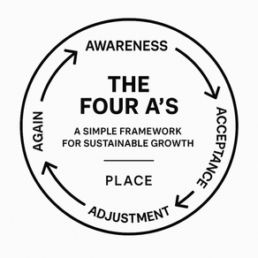 The Four A’s: A Simple Framework for Sustainable Improvement
