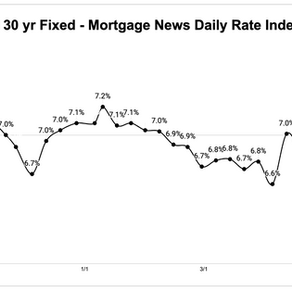 Market Spotlight #215 | The Market Is Shifting — Just Not the Way Most Buyers Expected
