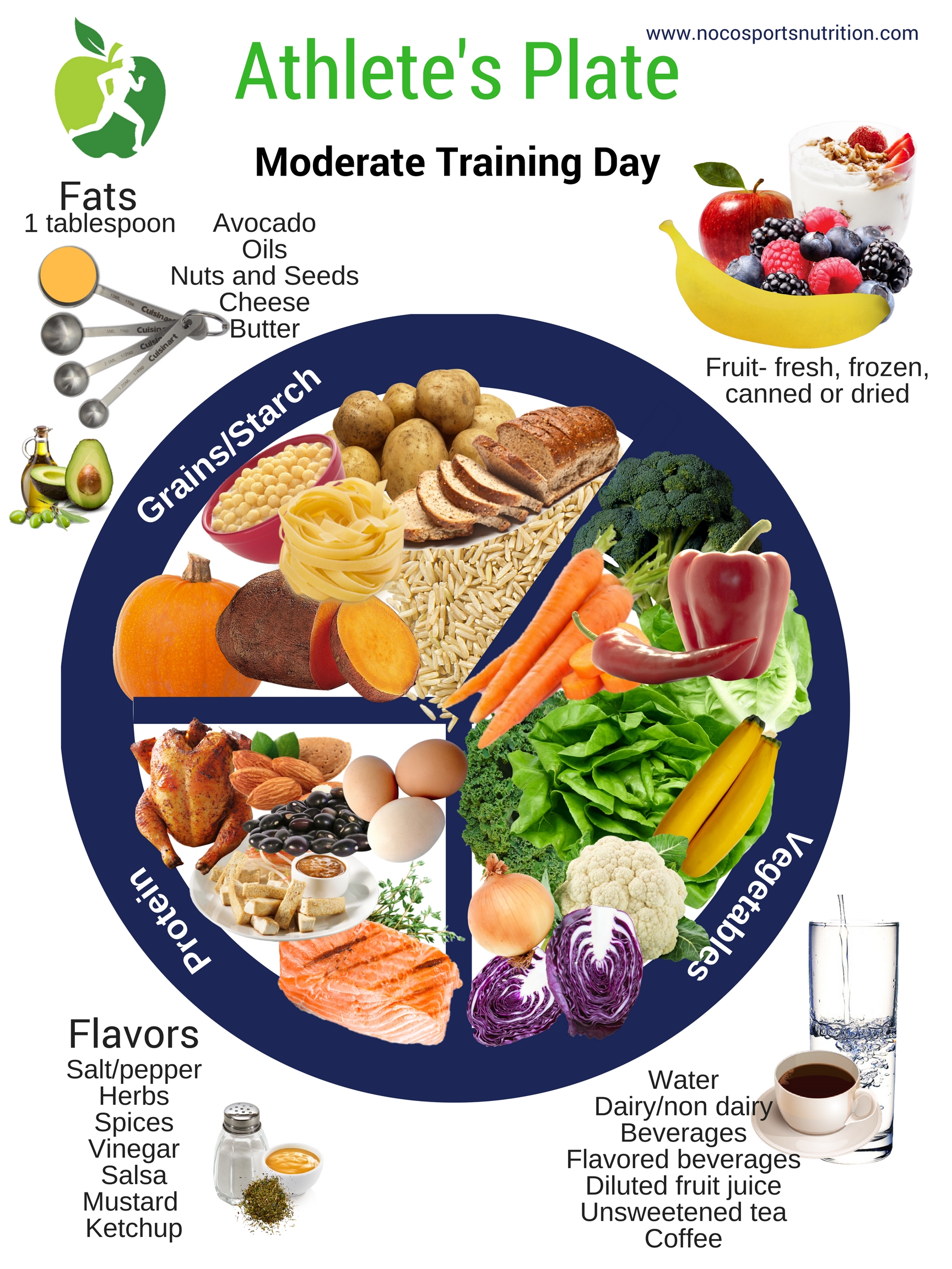 Nutrition For Athletes In Training Nutrition Pics