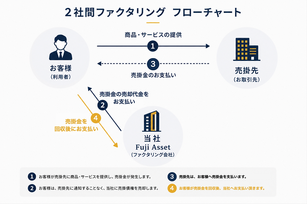 2社間フローチャート.png
