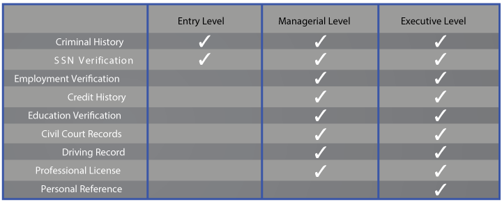 investigations-chart.png