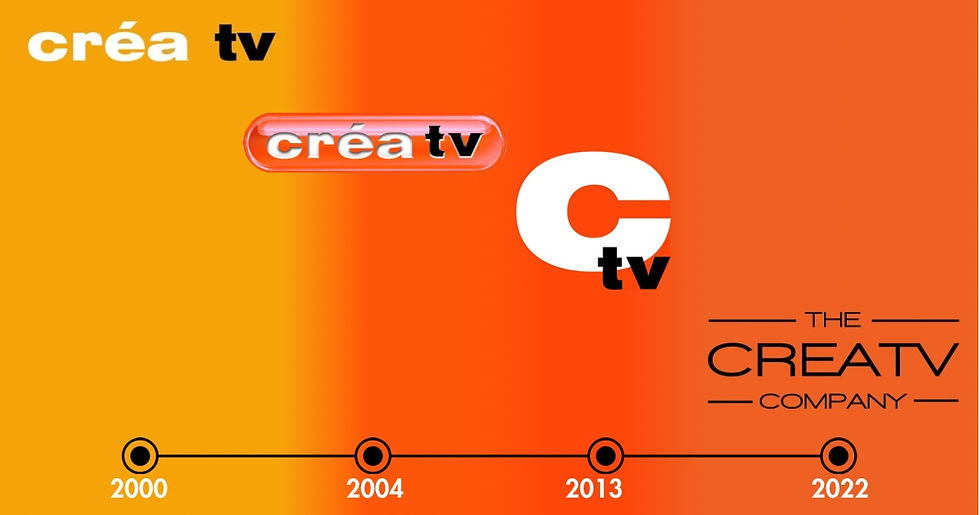 Timeline of CREATV logos from 2000 to 2022 on orange gradient background