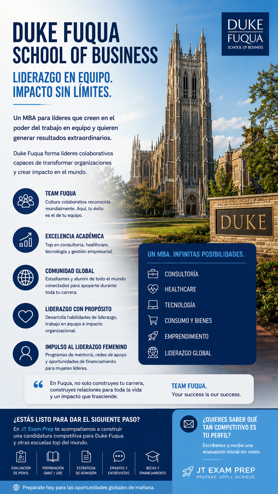 Duke mba