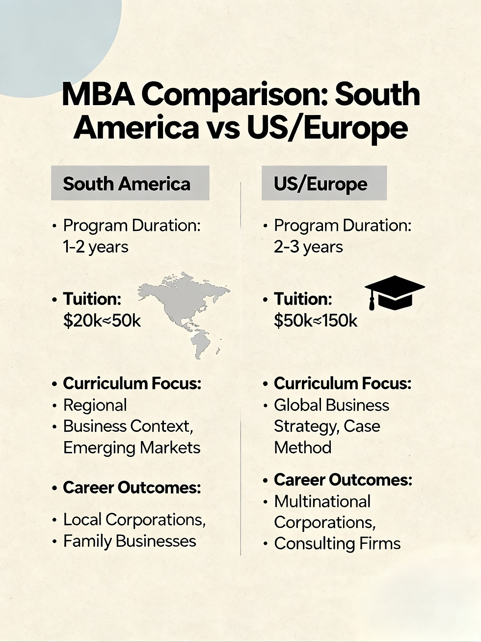 Diferencias entre hacer un MBA en tu país (Sudamérica) y un MBA top en EE. UU. o Europa