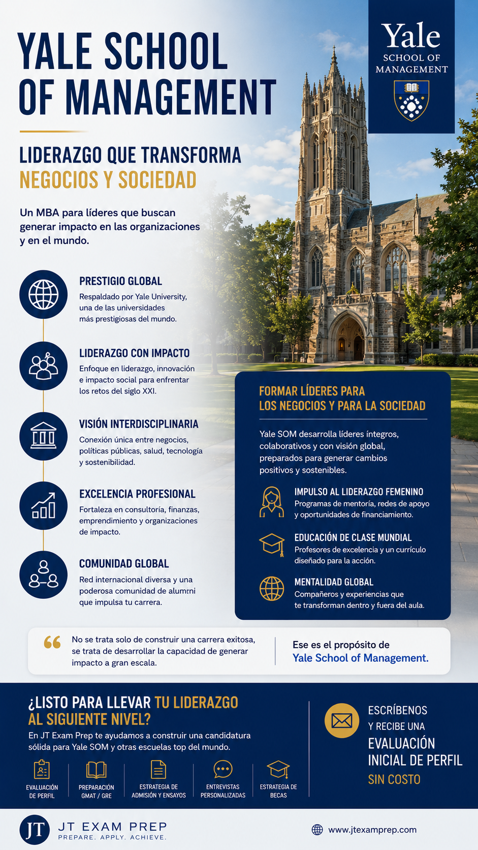 Yale mba