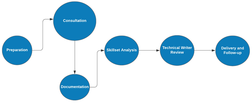 Resume%20Process%20(2)_edited.png