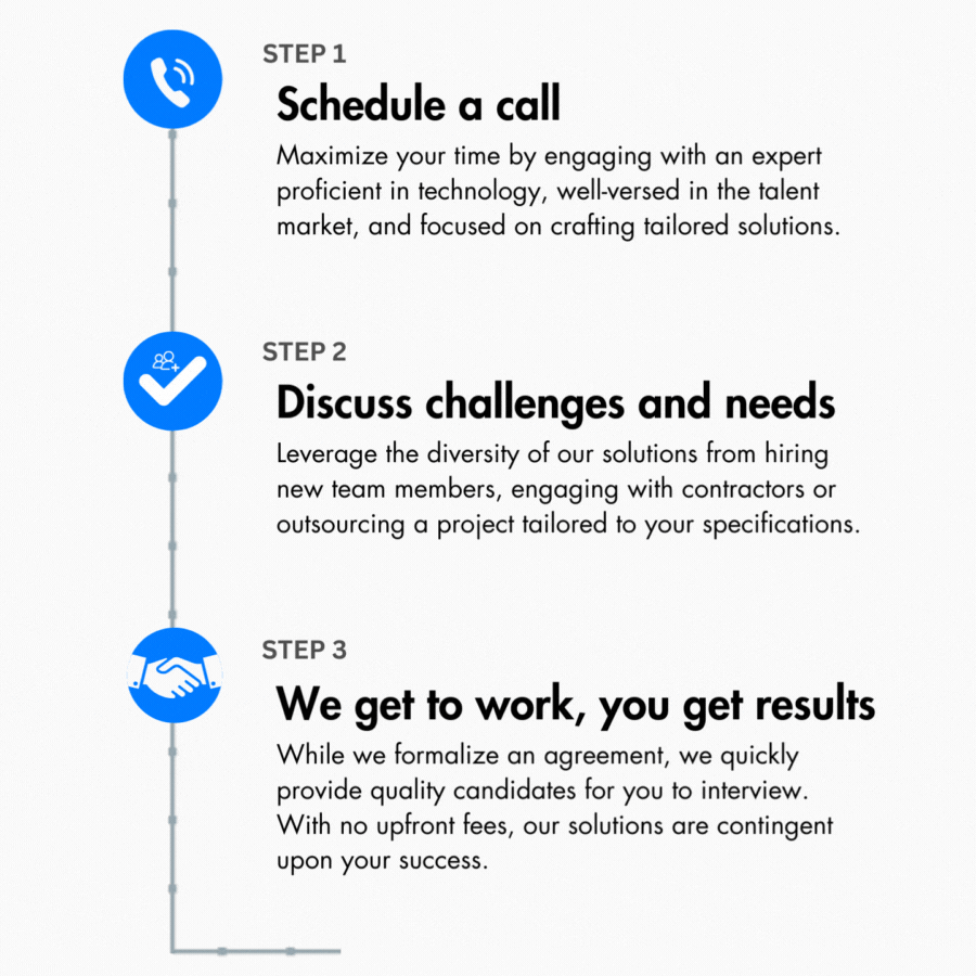 Image featuring an illustration of TekRecruiter's step-by-step process: Step 1, schedule a call; Step 2, discuss challenges and needs; Step 3, we get to work, you get results, emphasizing our efficient approach in IT recruiting and project solutions