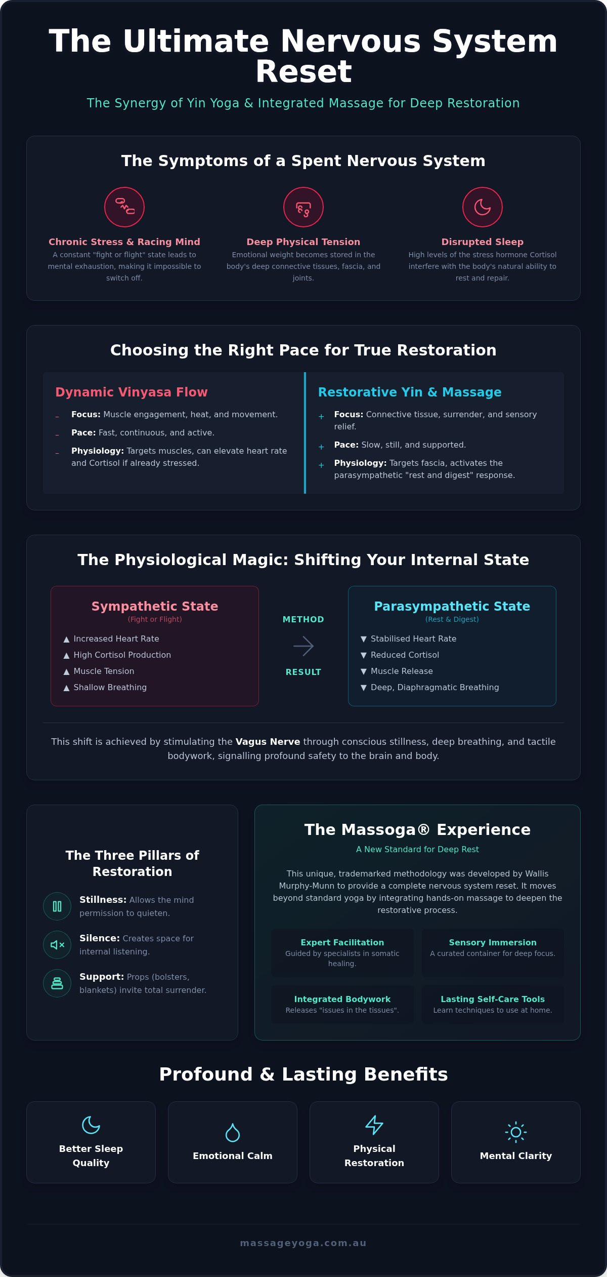 Massage yoga retreat Australia