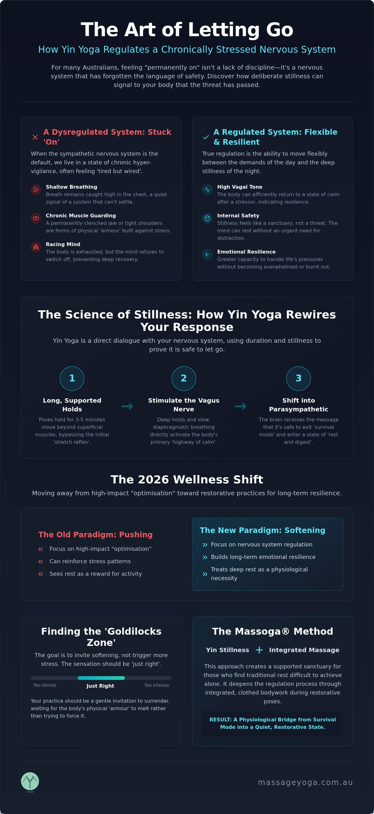 Yin yoga for nervous system regulation