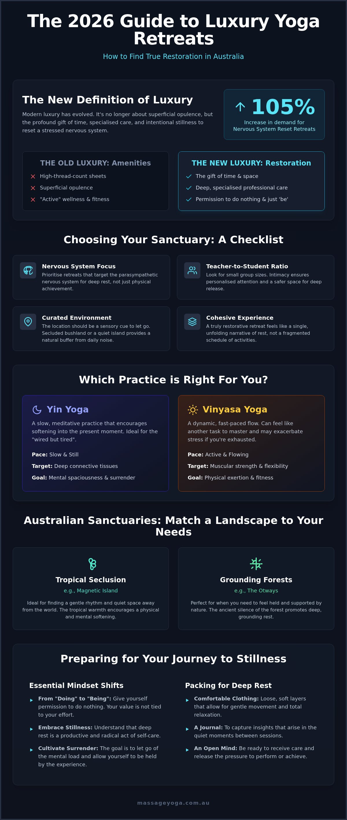 Luxury yoga retreat australia