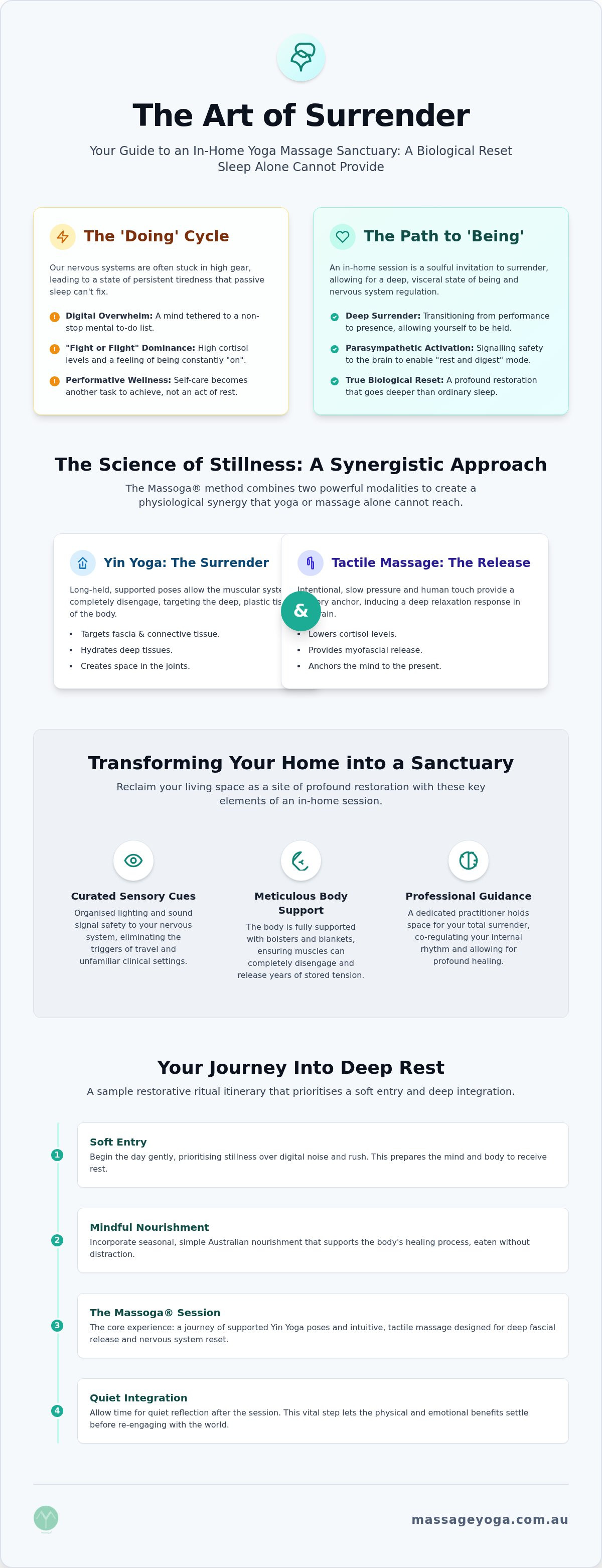 In home yoga massage