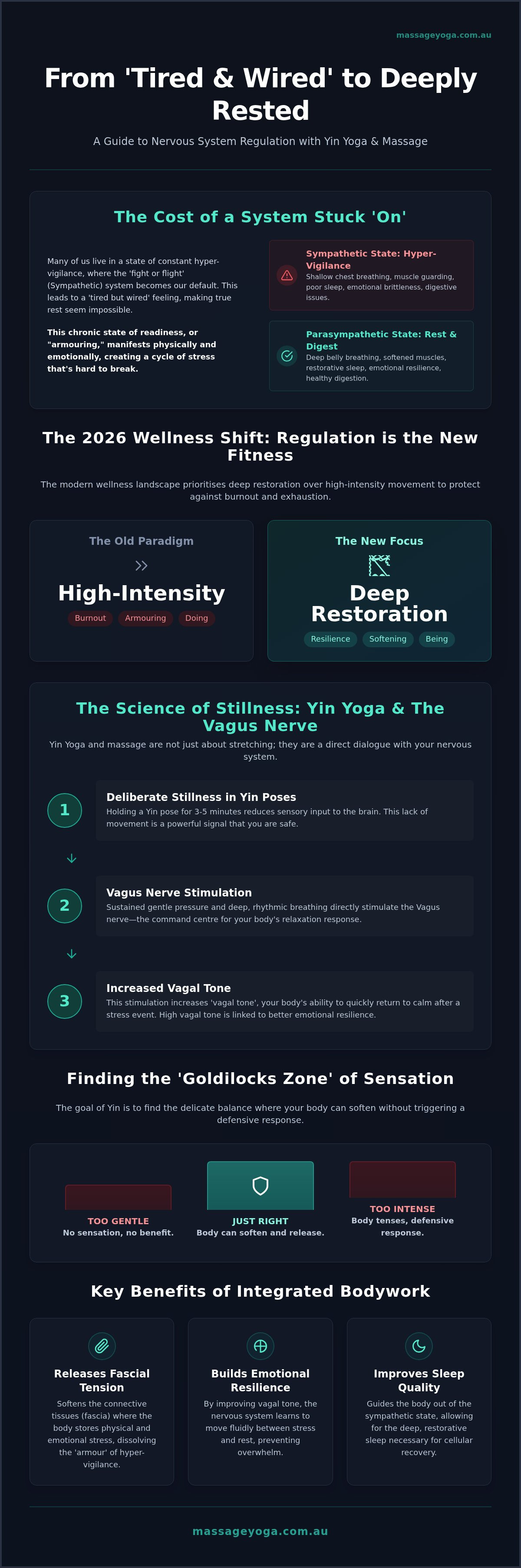 Benefits of massage and yin yoga for nervous system