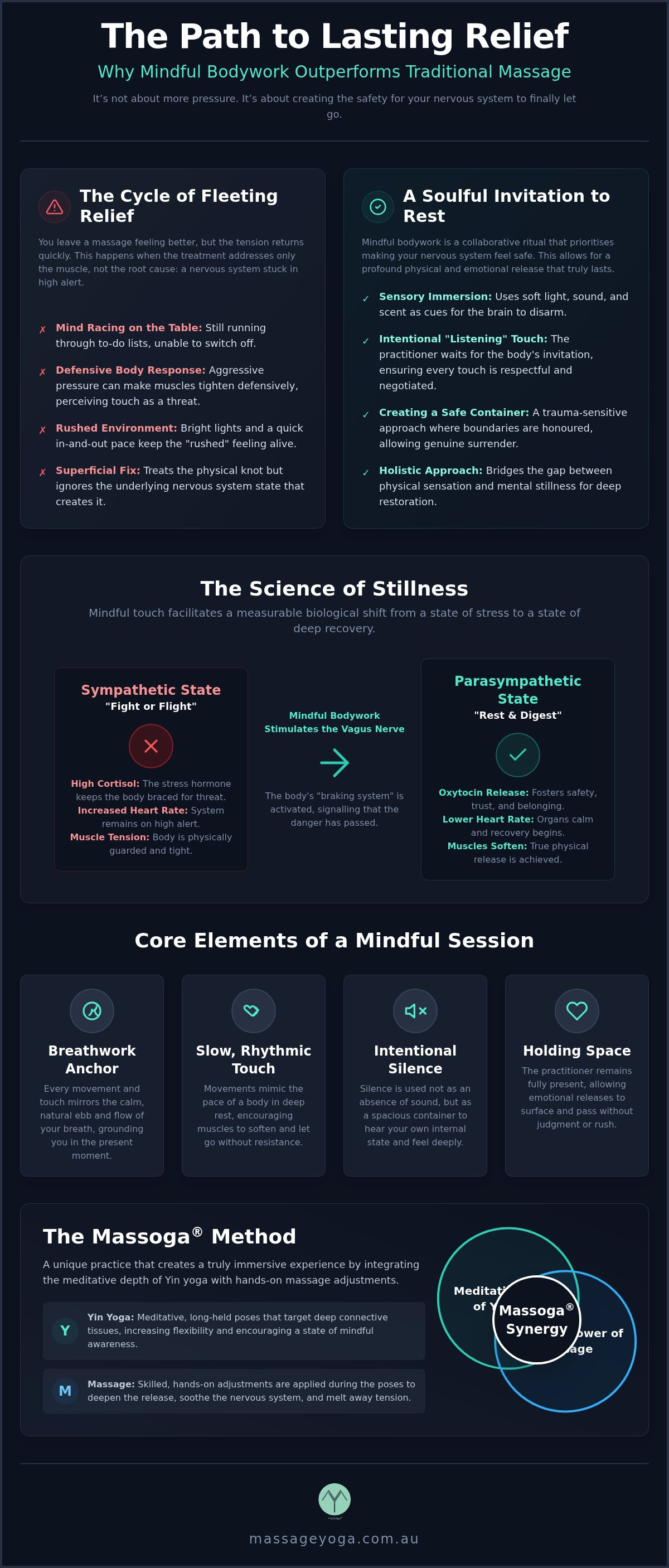 Mindful bodywork session
