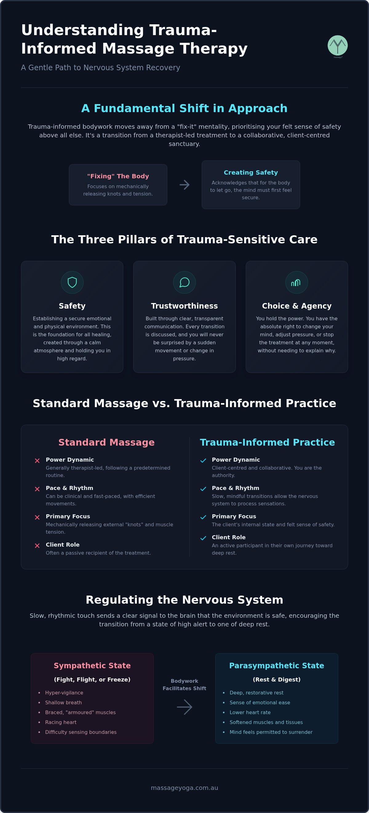Trauma informed massage therapy