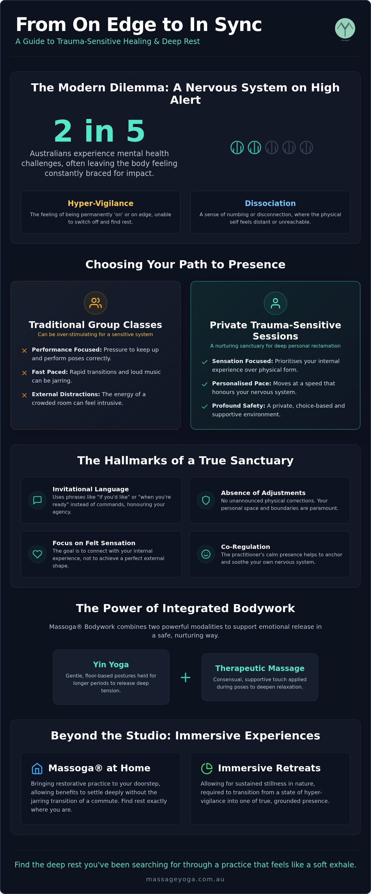 Private trauma sensitive yoga massage Melbourne