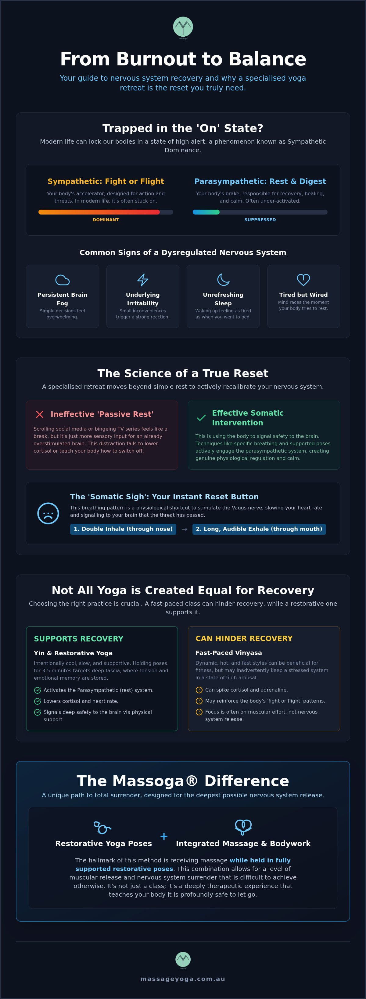 Yoga retreat for nervous system