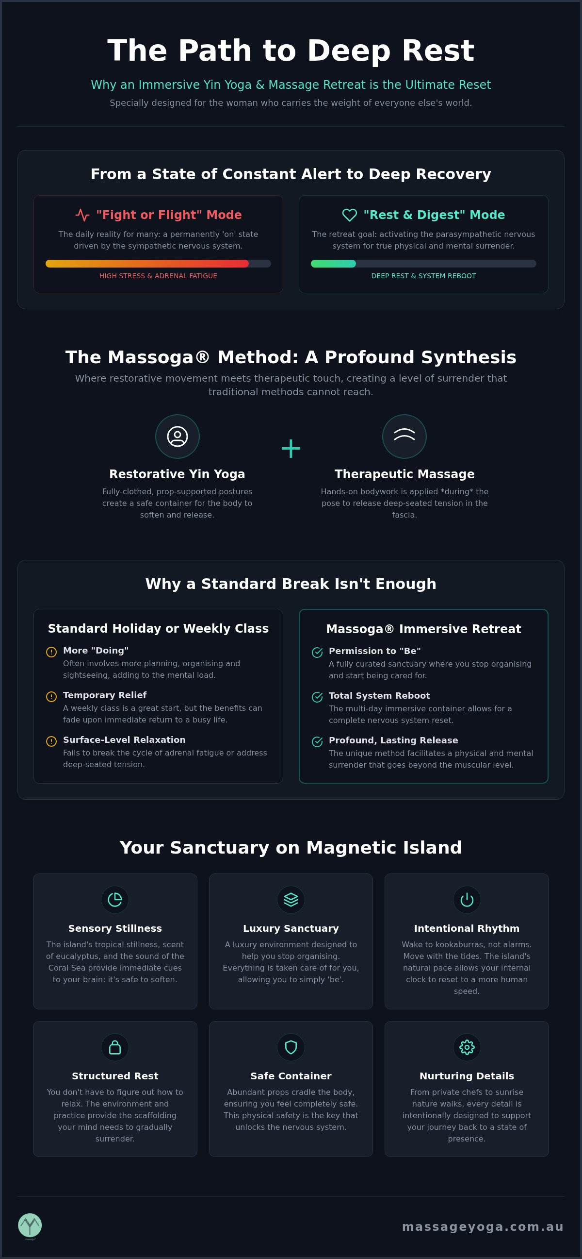 Yin yoga retreat magnetic island