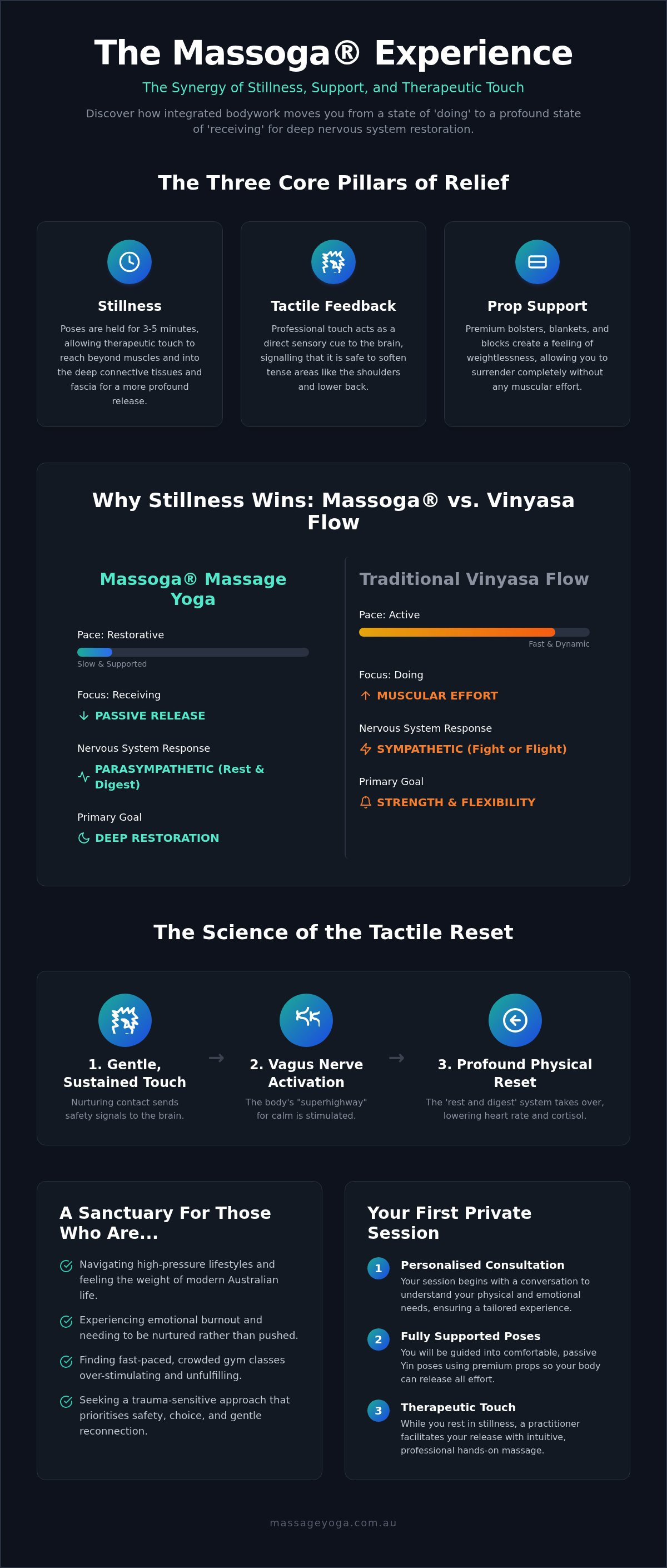 Yoga with hands on massage