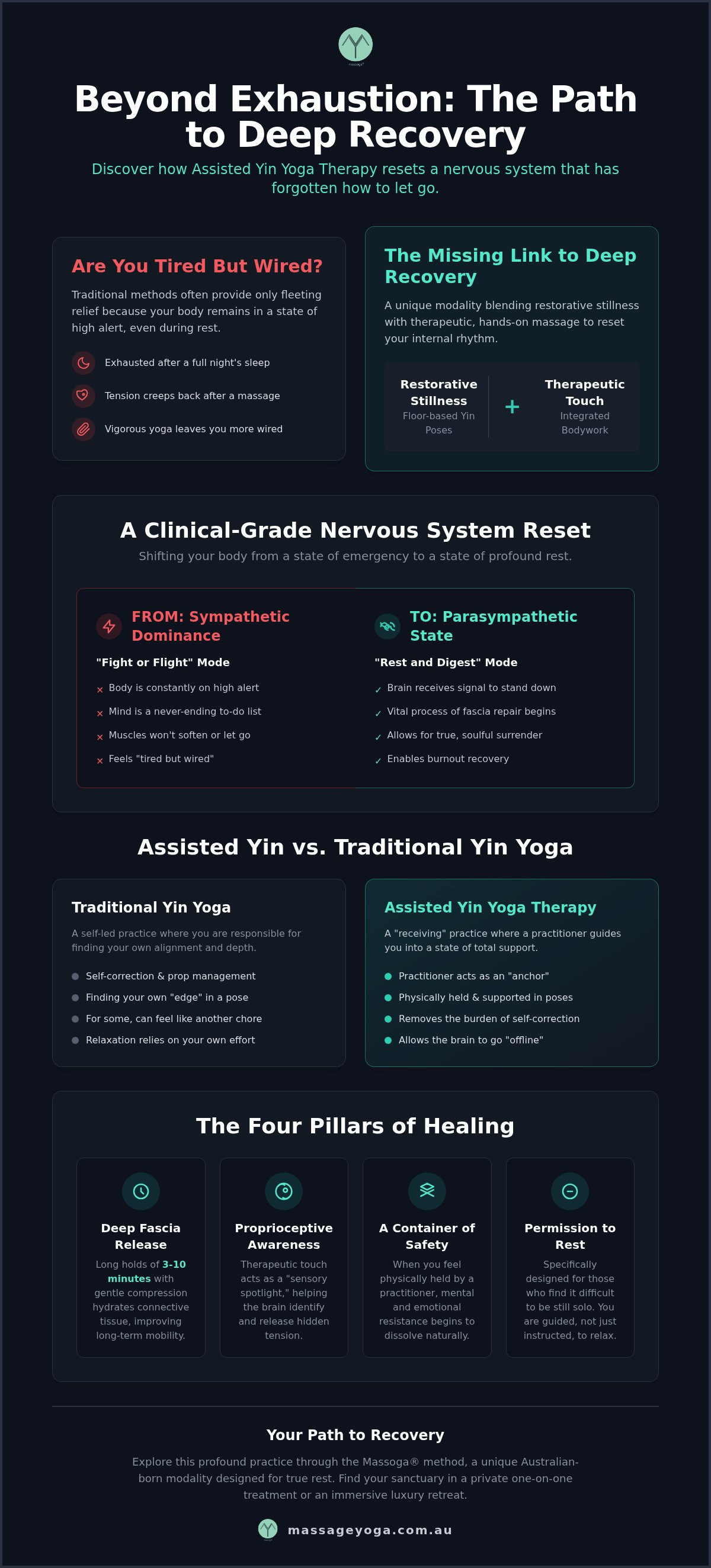 Assisted yin yoga therapy