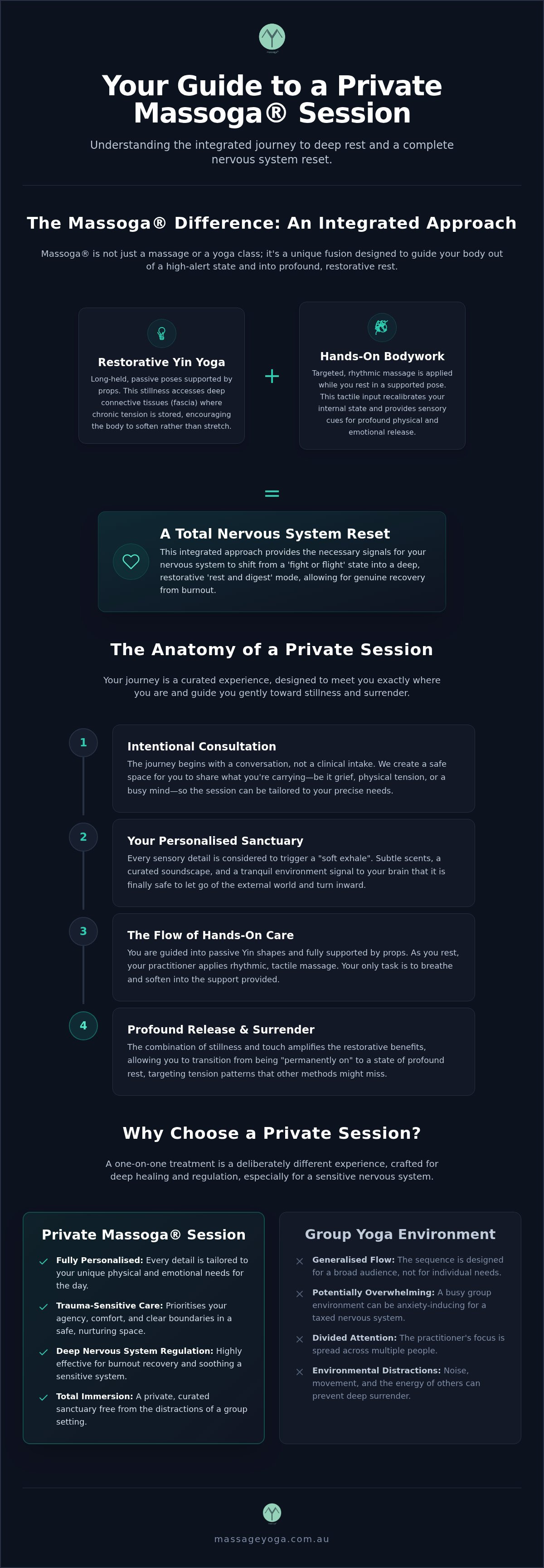 What to expect in a private massoga session