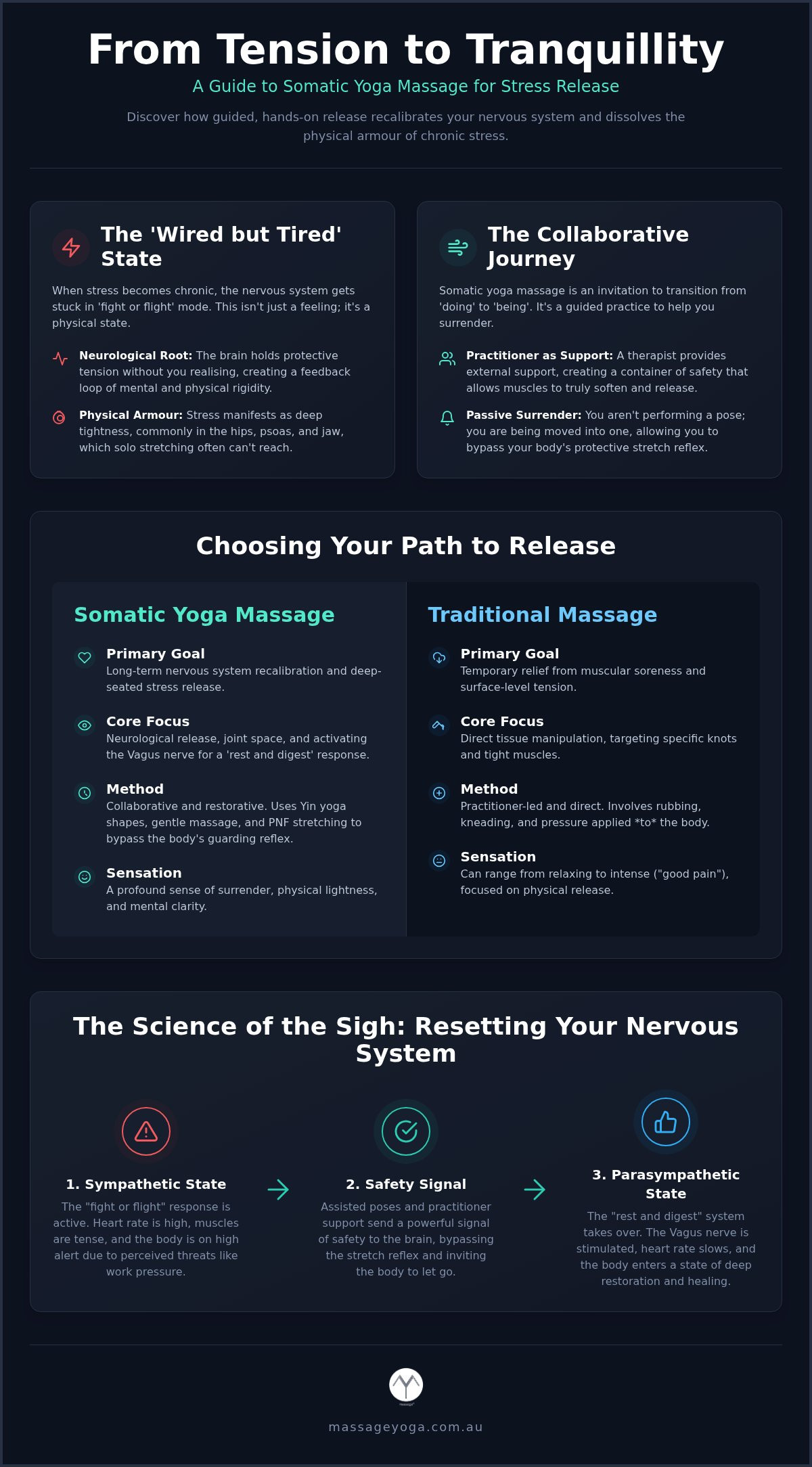 Somatic yoga massage for stress release