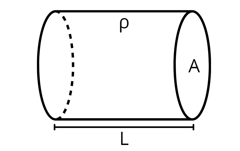 2nd Ohm's Law