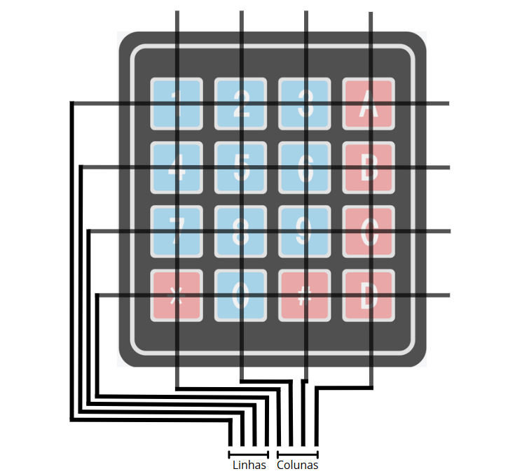 Esquema teclado matricial