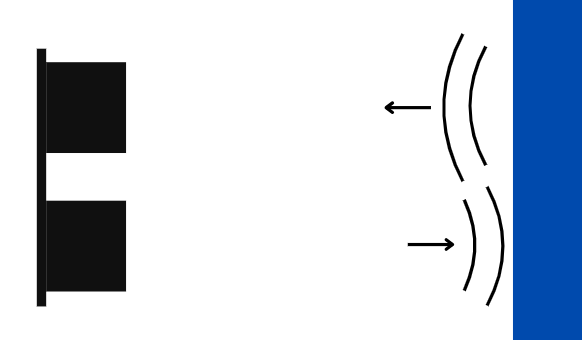 Reflection of sound by the object
