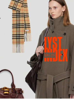 Who's On The Lyst