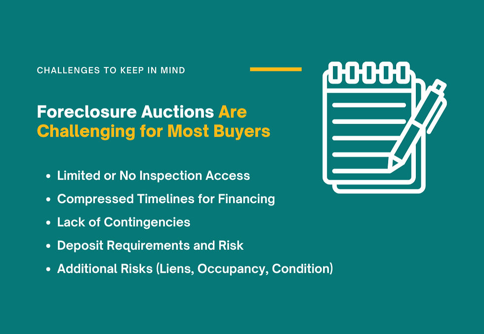 Foreclosure auction challenges infographic showing risks like limited inspection, financing timelines, and lack of contingencies