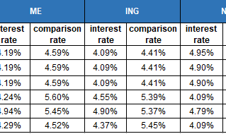HOME LOAN RATE CHECK