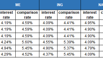 HOME LOAN RATE CHECK