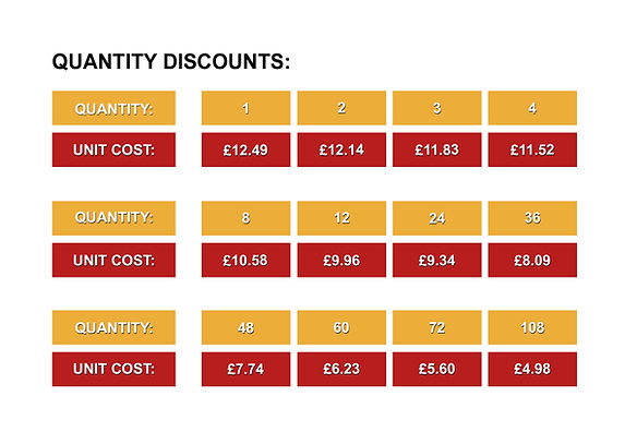 Printed, Promotional, Personalised Mugs, Bottles, Flasks and Travel Cups for Business Promotion and Family Gifts in a ranage of styles and prices with no minimum order quantities.