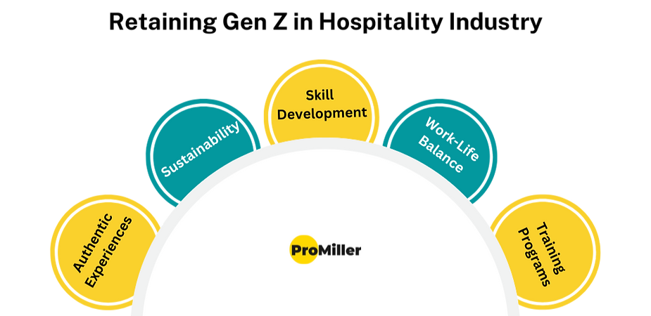 Retaining Gen Z in hospitality industry