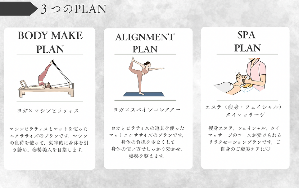 ３つのPLAN