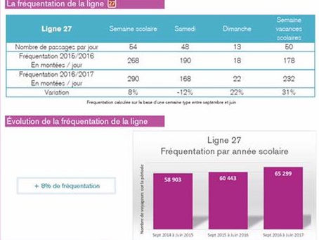 Utilité d’un bus Ruaudin-Antares?