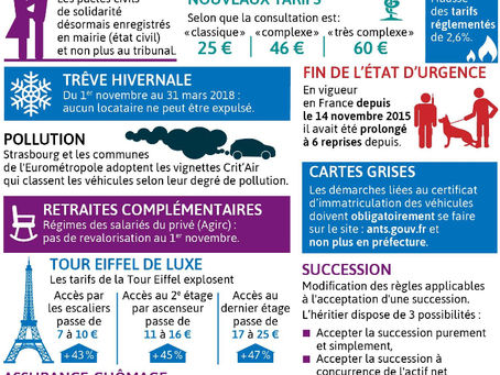 Les changements depuis le 1er novembre en un clin d’oeil