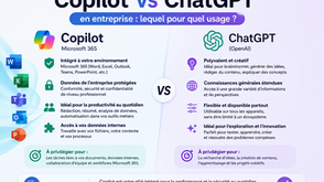 Copilot vs ChatGPT en entreprise : lequel pour quel usage ?