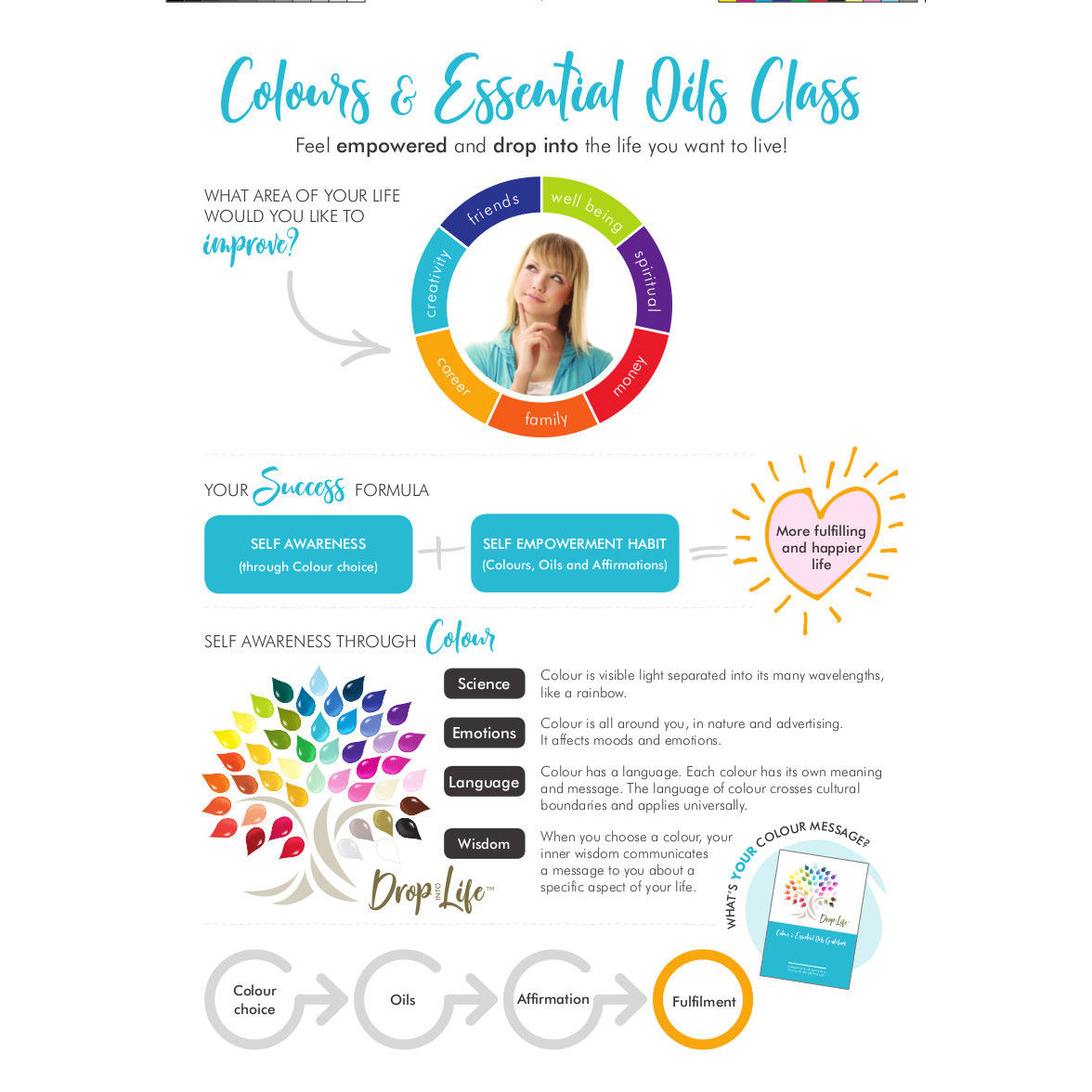 Pack of 10 Colour & Essential Oil Class Handouts - FREE SHIPPING in Australia!